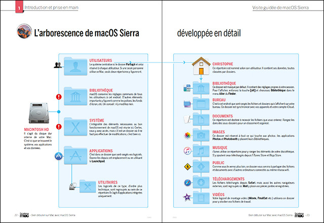 Compétence Mac 50 • Bien débuter sur Mac avec macOS Sierra