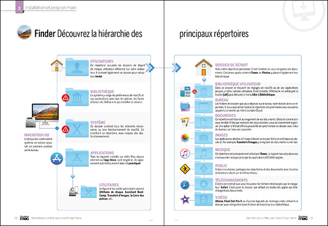 Compétence Mac 56 • Bien débuter sur Mac avec macOS High Sierra