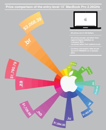 Le prix des macbooks pro dans le monde Le prix des macbooks pro dans le monde