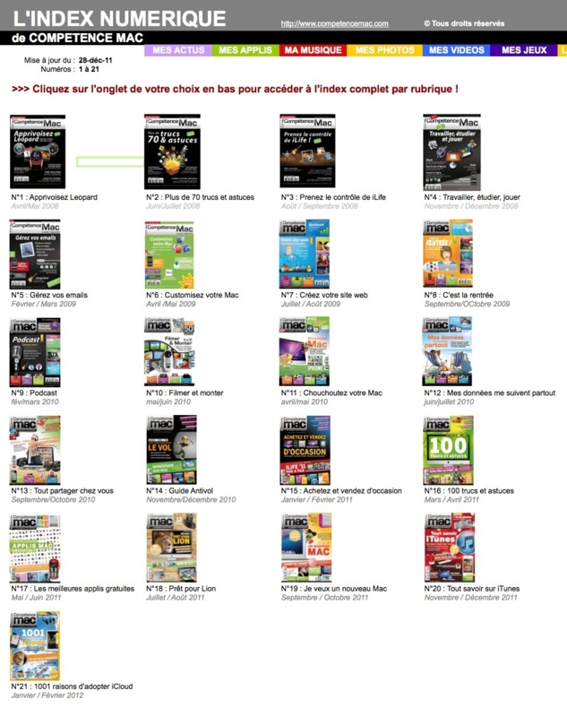 L'index numérique à télécharger L'index numérique à télécharger
