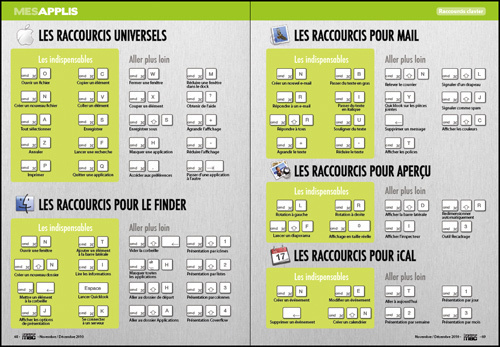 MES APPLIS • Sélection de raccourcis à connaître sur le bout des doigts MES APPLIS • Sélection de raccourcis à connaître sur le bout des doigts