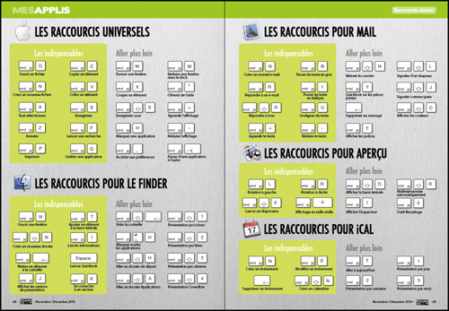 MES APPLIS • Sélection de raccourcis à connaître sur le bout des doigts