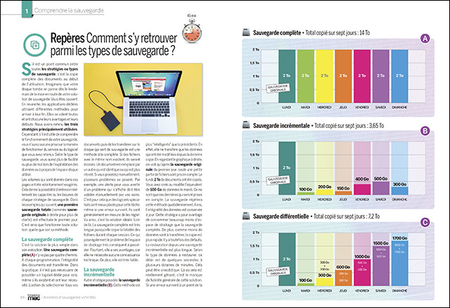 Compétence Mac 68 • Accélérez et Sauvegardez votre Mac