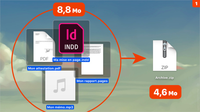 Taille de fichier • Réduisez le volume des pièces jointes dans Mail Taille de fichier • Réduisez le volume des pièces jointes dans Mail