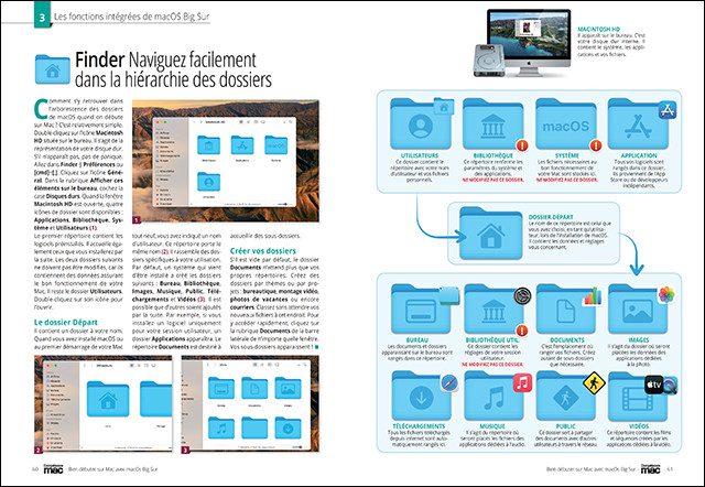 Compétence Mac 70 • macOS 11 Big Sur - Bien débuter sur Mac Compétence Mac 70 • macOS 11 Big Sur - Bien débuter sur Mac