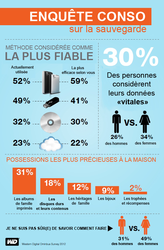 Pensez-vous à sauvegarder ? Pensez-vous à sauvegarder ?
