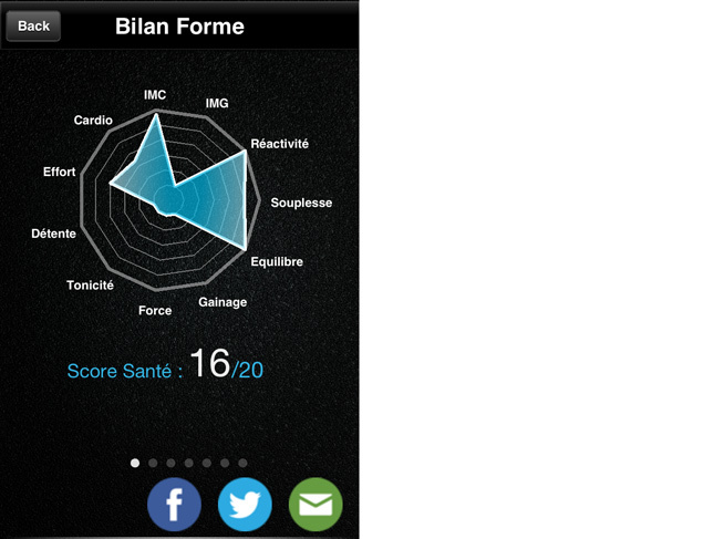 Une app qui veille efficacement à votre santé Une app qui veille efficacement à votre santé