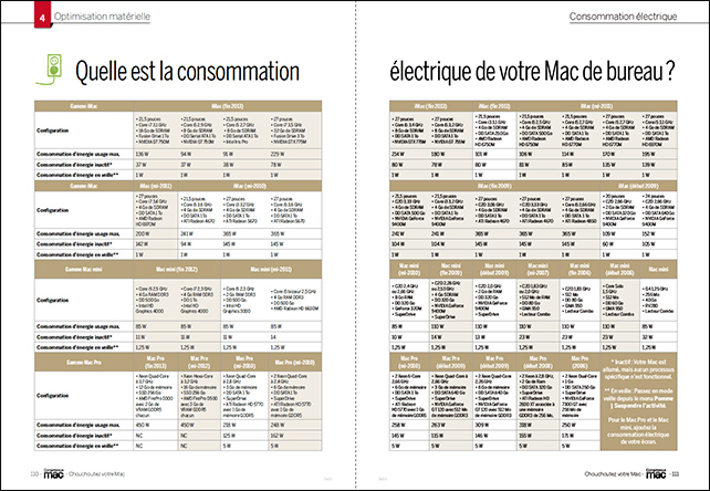 Compétence Mac 33 • Le guide complet : Chouchoutez votre Mac