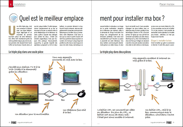 Compétence Mac 36 • Le guide complet WiFi