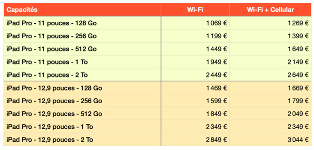 Apple annonce de nouveaux iPad et une Apple TV rafraîchie Apple annonce de nouveaux iPad et une Apple TV rafraîchie