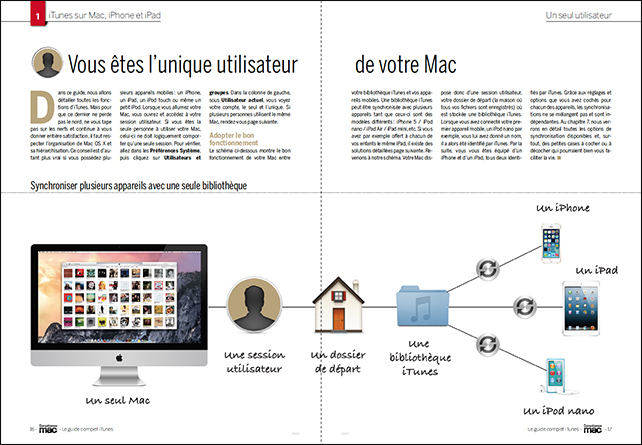 Compétence Mac 37 • Le guide complet iTunes 11 et 12