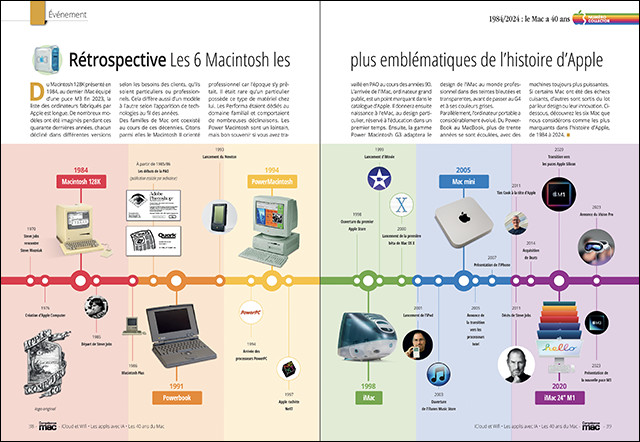 Compétence Mac 83 : Maîtrisez iCloud et le Wifi • Guide logiciel Keynote • Les outils avec IA • Les 40 ans du Mac Compétence Mac 83 : Maîtrisez iCloud et le Wifi • Guide logiciel Keynote • Les outils avec IA • Les 40 ans du Mac
