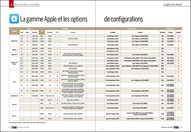 Compétence Mac 41 • Chouchouter votre Mac ou en acheter un neuf ?