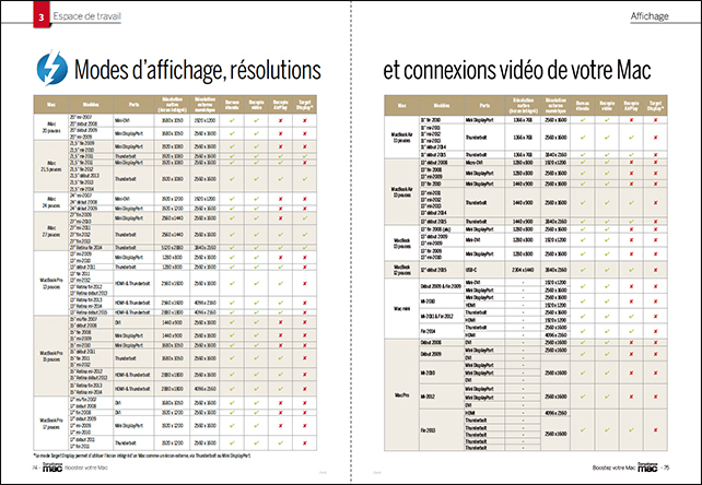 Compétence Mac 41 • Chouchouter votre Mac ou en acheter un neuf ? Compétence Mac 41 • Chouchouter votre Mac ou en acheter un neuf ?