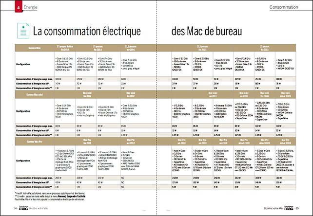 Compétence Mac 41 • Chouchouter votre Mac ou en acheter un neuf ?