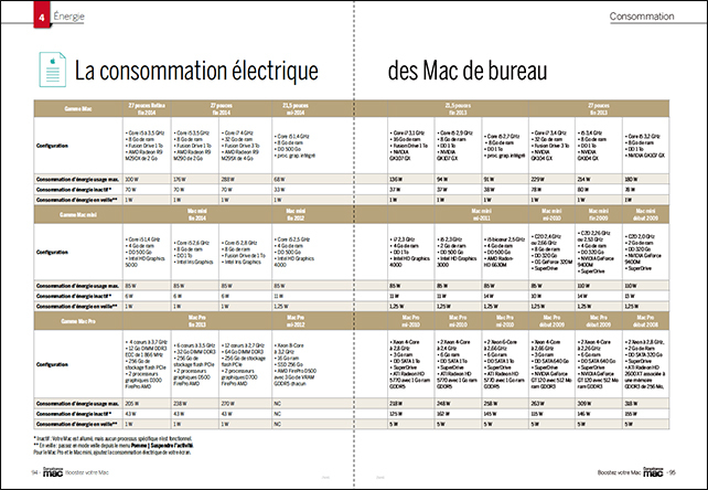 Compétence Mac 41 • Chouchouter votre Mac ou en acheter un neuf ? Compétence Mac 41 • Chouchouter votre Mac ou en acheter un neuf ?