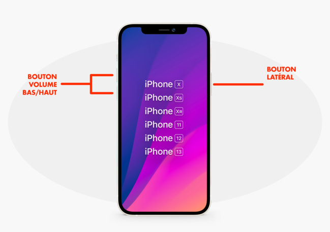 Comment forcer le redémarrage ou éteindre un iPhone, du 6s à l’iPhone 15