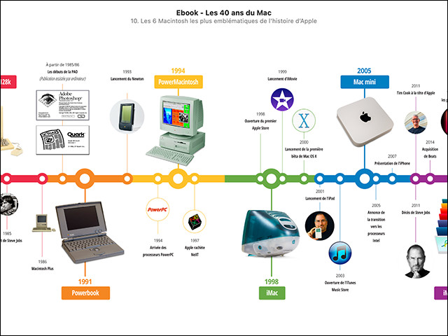 Le Mac a 40 ans – 1984 - 2024 (ebook) Le Mac a 40 ans – 1984 - 2024 (ebook)