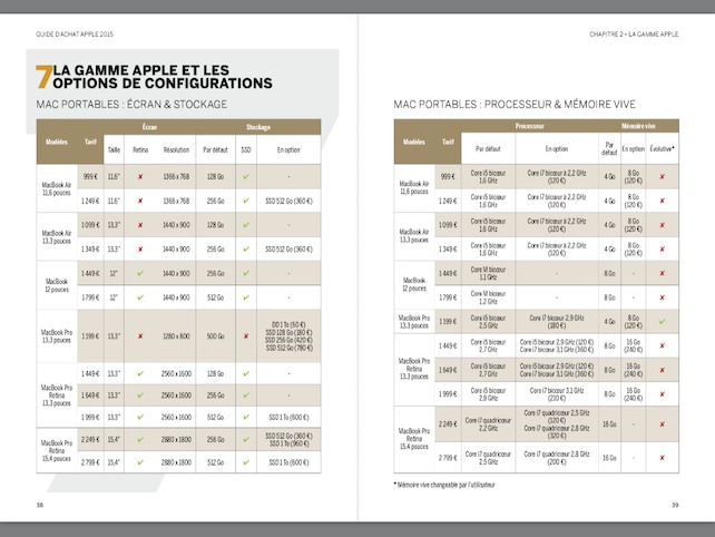 Compétence Mac • Guide d'achat Mac 2015 • Quel modèle ? Quelles options ? (ebook)