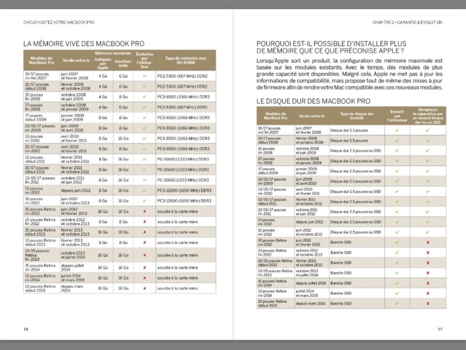 Compétence Mac • Chouchoutez votre MacBook Pro (ebook) Compétence Mac • Chouchoutez votre MacBook Pro (ebook)
