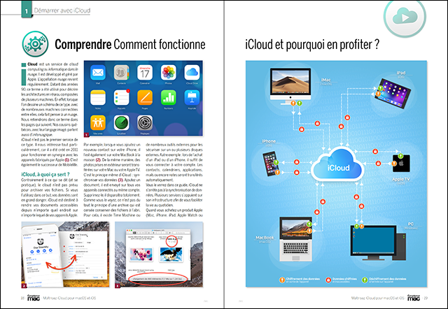 Compétence Mac 61 • Maîtrisez iCloud pour macOS et iOS