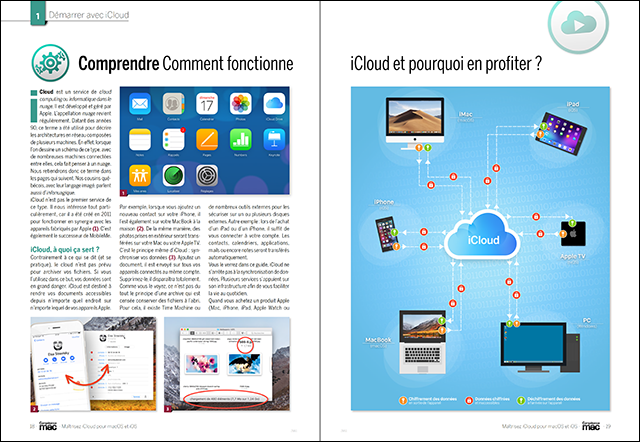 Compétence Mac 61 • Maîtrisez iCloud pour macOS et iOS Compétence Mac 61 • Maîtrisez iCloud pour macOS et iOS