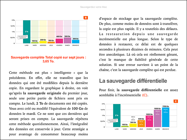 Compétence Mac • Sauvegardez votre Mac (ebook)