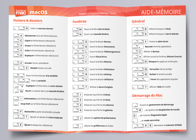 32 Raccourcis Clavier pour Écrire Vite [PDF]