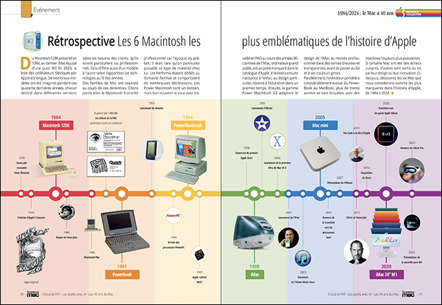 Compétence Mac 83 : Maîtrisez iCloud et le Wifi • Guide logiciel Keynote • Les outils avec IA • Les 40 ans du Mac Compétence Mac 83 : Maîtrisez iCloud et le Wifi • Guide logiciel Keynote • Les outils avec IA • Les 40 ans du Mac