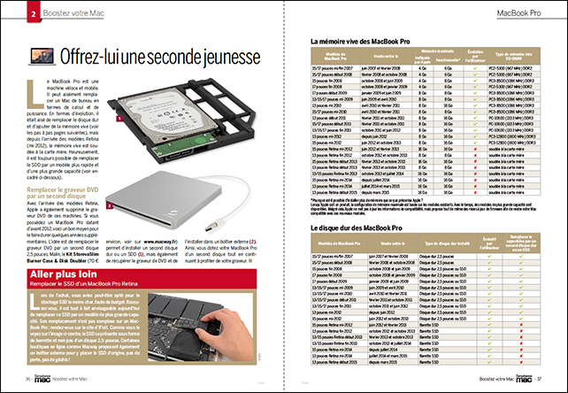 Compétence Mac 41 • Chouchouter votre Mac ou en acheter un neuf ?