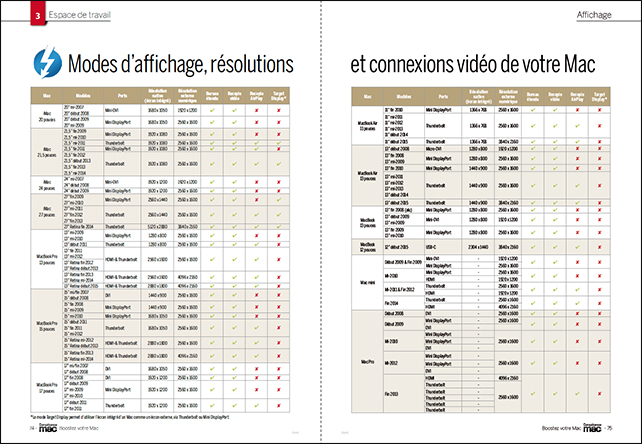 Compétence Mac 41 • Chouchouter votre Mac ou en acheter un neuf ?