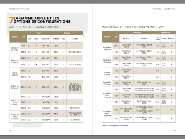 Compétence Mac • Guide d'achat Mac 2015 • Quel modèle ? Quelles options ? (ebook)