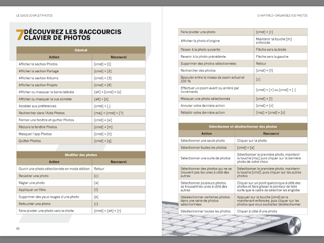 Compétence Mac • Photos - Gérez et traitez vos photos sur Mac (ebook)