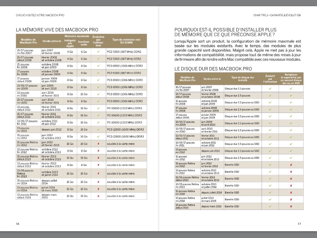 Compétence Mac • Chouchoutez votre MacBook Pro (ebook) Compétence Mac • Chouchoutez votre MacBook Pro (ebook)