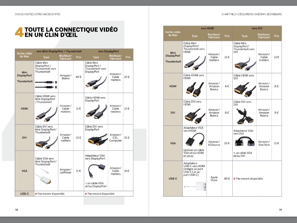 Compétence Mac • Chouchoutez votre MacBook Pro (ebook) Compétence Mac • Chouchoutez votre MacBook Pro (ebook)