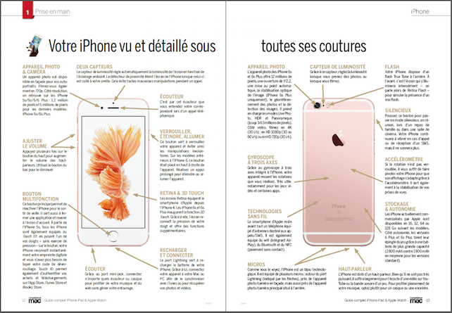 Compétence Mac 45 • Le guide complet iPhone iPad Apple Watch avec iOS 9