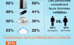 Pensez-vous à sauvegarder ?
